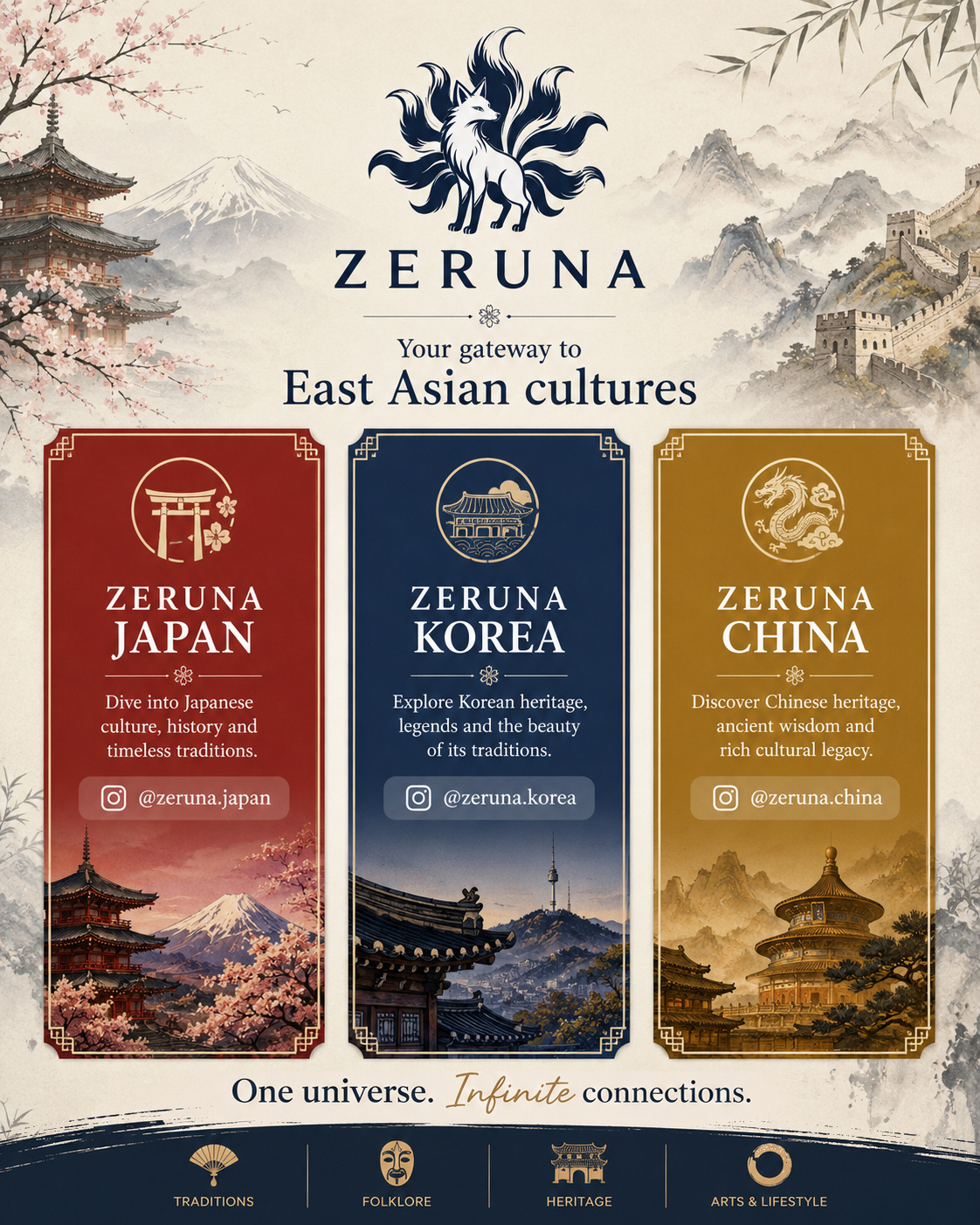 ZERUNA
